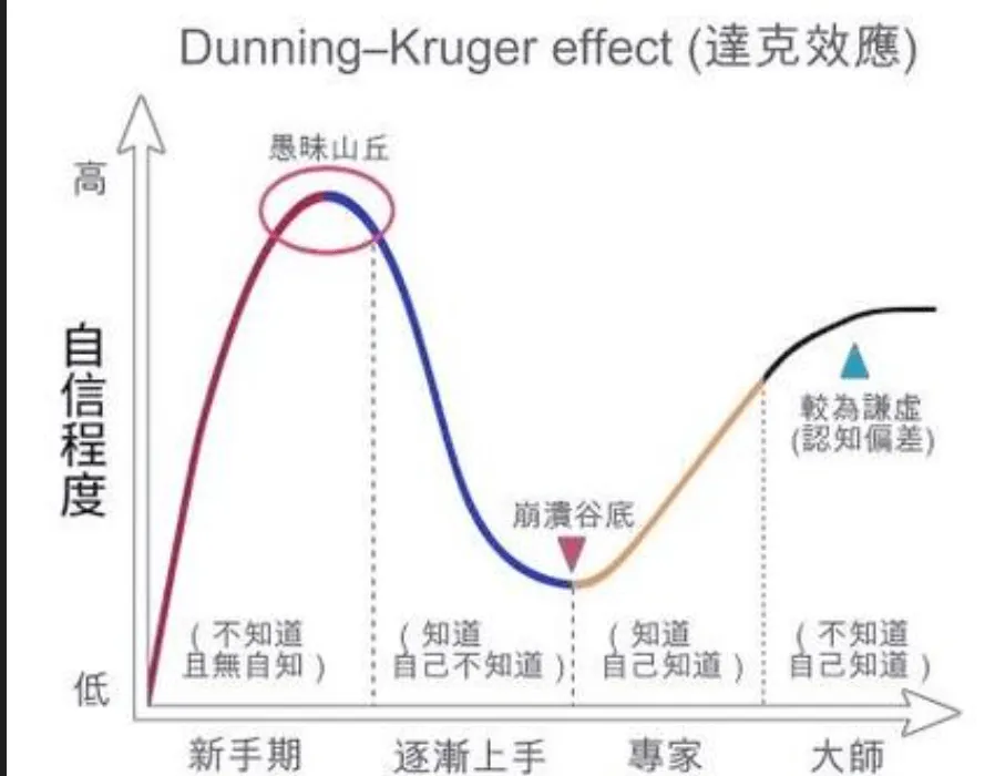 dk-effect